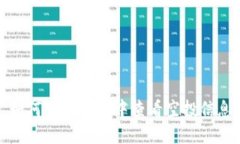 如何在TP钱包中查看空投信