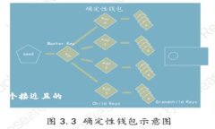 思考一个接近且的领空投TP钱包地址是什么？如何