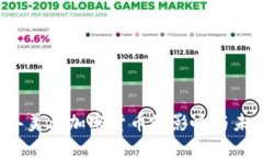 2023年美元加密货币的影响